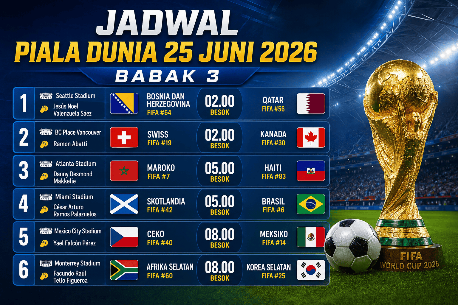 prediksi-piala-dunia-25-juni-2026-babak-3